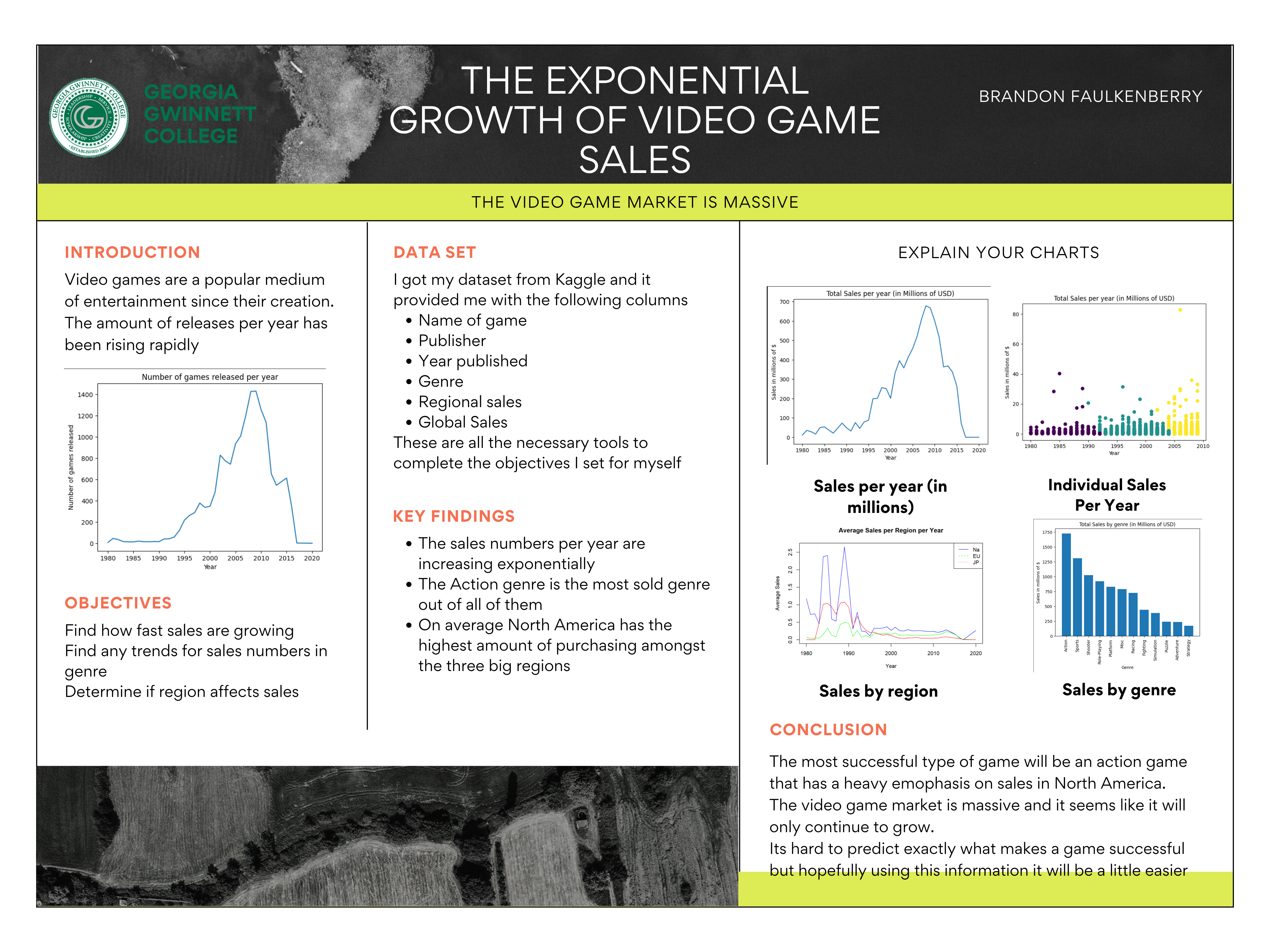 Advanced Data Analytics Project
